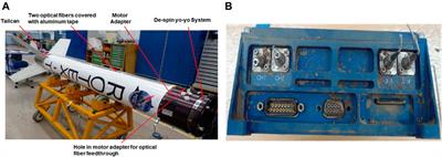 Fiber Optic Sensing in Spacecraft Engineering: An Historical Perspective From the European Space Agency